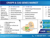 Crispr & Cas Genes Market