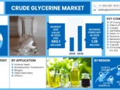 Crude Glycerine Market