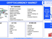 Cryptocurrency Market