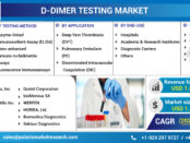 D-Dimer Testing Market