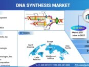 DNA Synthesis Market