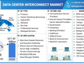 Data Center Interconnect Market