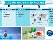 Degaussing System Market