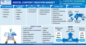 Digital Content Creation Market