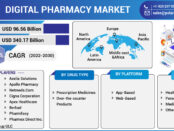 digital pharmacy market