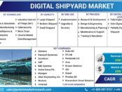Digital Shipyard Market