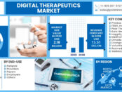 Digital Therapeutics Market-01