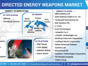 Directed Energy Weapons Market