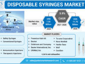 Disposable Syringe Market