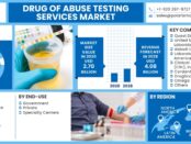Drug Of Abuse Testing Services Market