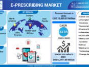 E-Prescribing Market