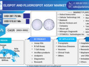 ELISpot and FluoroSpot Assay Market