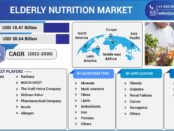 elderly nutrition market