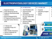 electrophysiology devices market