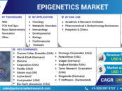 epigenetics market