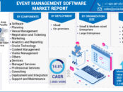 Event Management Software Market