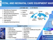 fetal and neonatal care equipment market