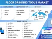 Floor Grinding Tools Market