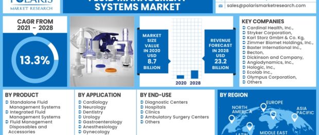 Fluid Management System Market