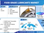 Food Grade Lubricants Market