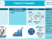 Forklift Market