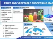 Fruit and Vegetable Processing Market