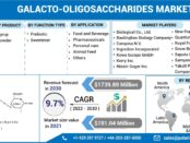 Galacto-Oligosaccharides Market