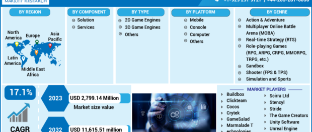 Online Games Market, Global Outlook and Forecast 2023-2032