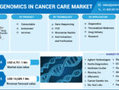 Genomics In Cancer Care Market