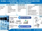 1,4 - Butanediol (Bdo), Polytetramethylene Ether Glycol (Ptmeg) And Spandex Market