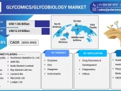 glycomics/glycobiology market