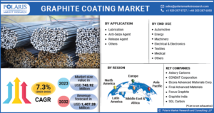 Graphite Coating Market
