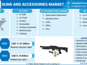 Guns and Accessories Market