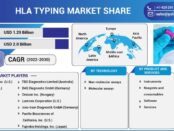 HLA typing market