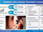 hearing loss disease treatment market