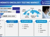 Hemato-Oncology-Testing-Market Size