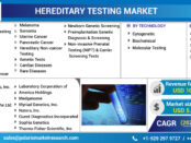 Hereditary Testing Market