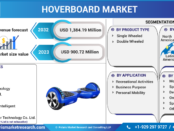 Hoverboard Market