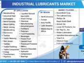 Industrial Lubricants Market