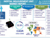 Inertial Measurement Unit Market