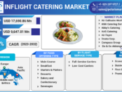 Inflight Catering Market