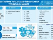 isothermal nucleic acid amplification technology market