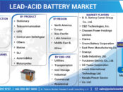 Lead-acid Battery Market