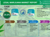 legal Marijuana Market