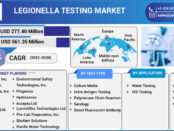 legionella testing market