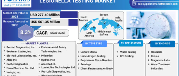 legionella testing market