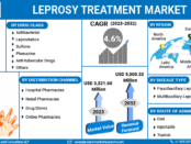 Leprosy Treatment Market