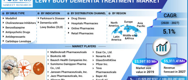 Lewy Body Dementia Treatment Market