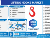 Lifting Hooks Market
