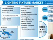 Lighting Fixture Market
